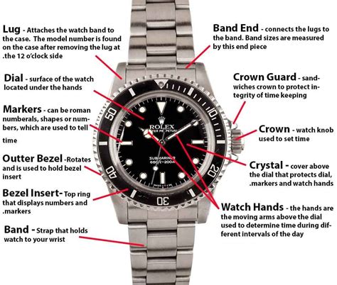 stem parts diagram for rolex submariner|the Rolex Submariner review.